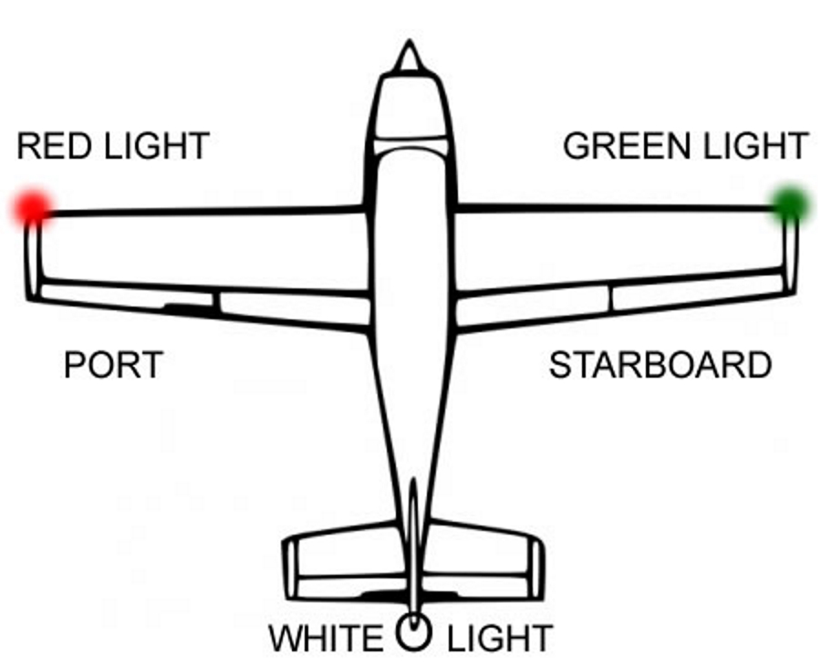 Sløset Afbrydelse mangel Drone UAS UAV Quadcopter LED Strobe Light